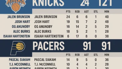 knicks vs pacers match player stats