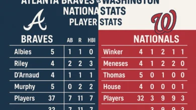 atlanta braves vs washington nationals match player stats