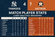 yankees vs houston astros match player stats