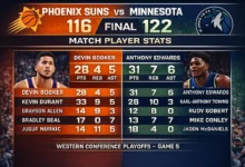 phoenix suns vs timberwolves match player stats