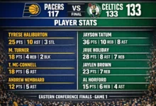 Pacers vs Boston Celtics Match Player Stats pacers vs boston celtics match player stats