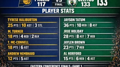 pacers vs boston celtics match player stats